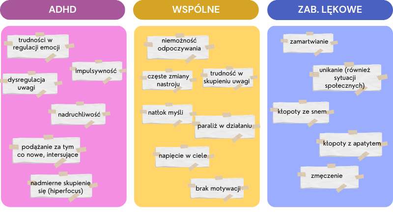 ADHD a zaburzenia lękowe